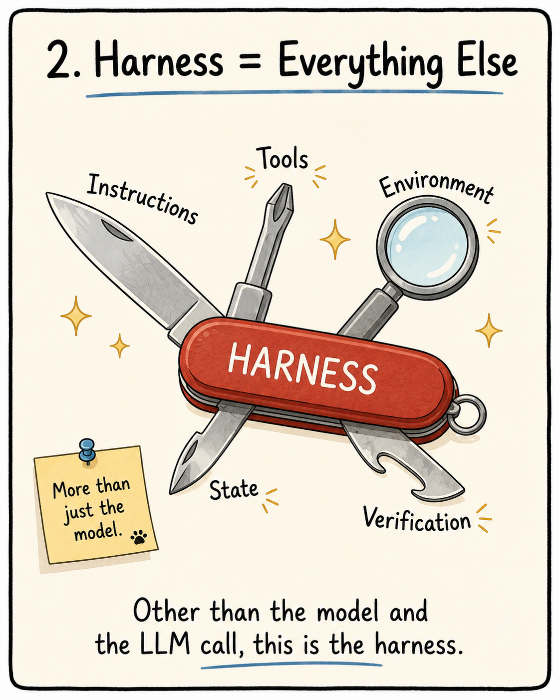 Harness equals everything else