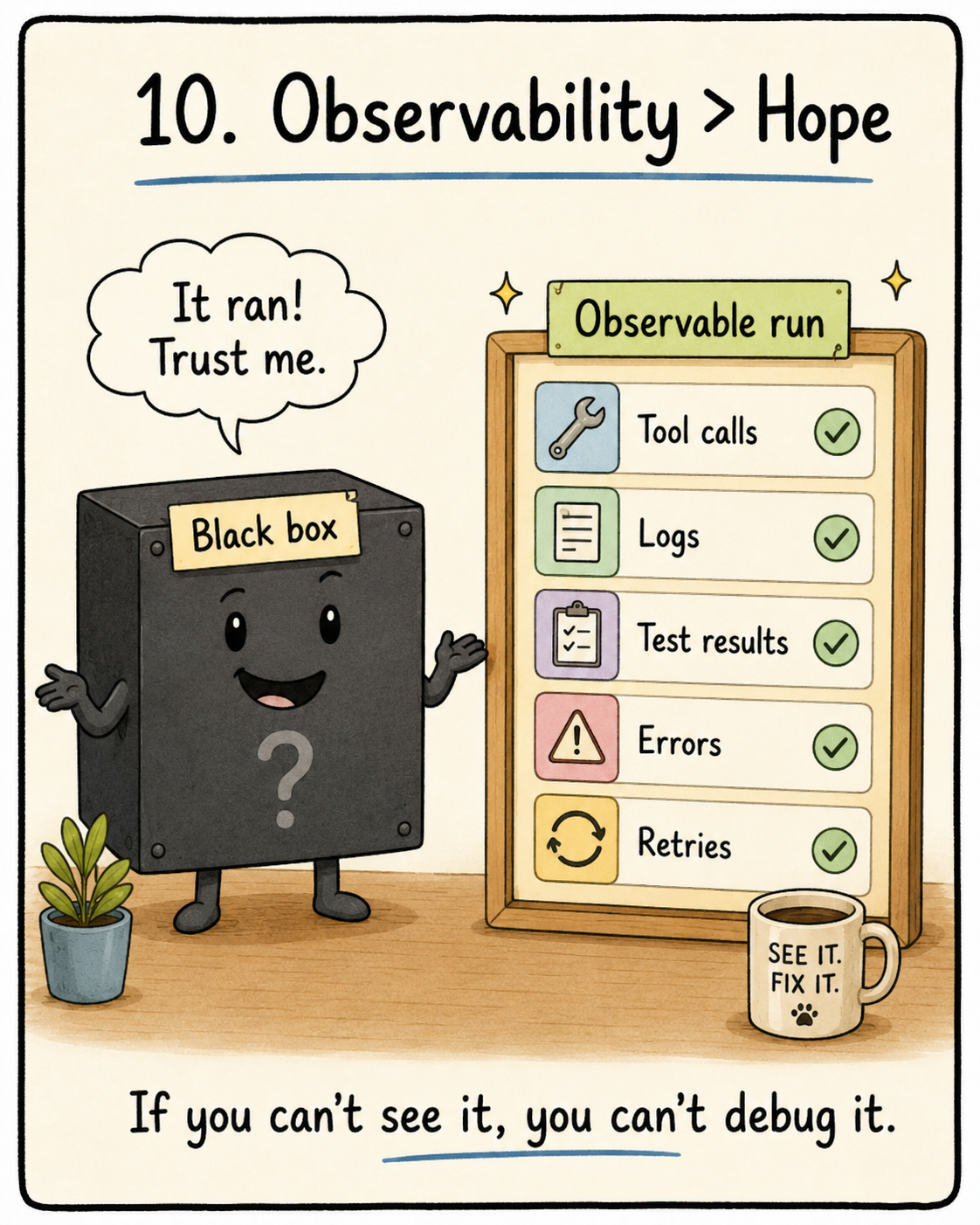 Observability beats hope