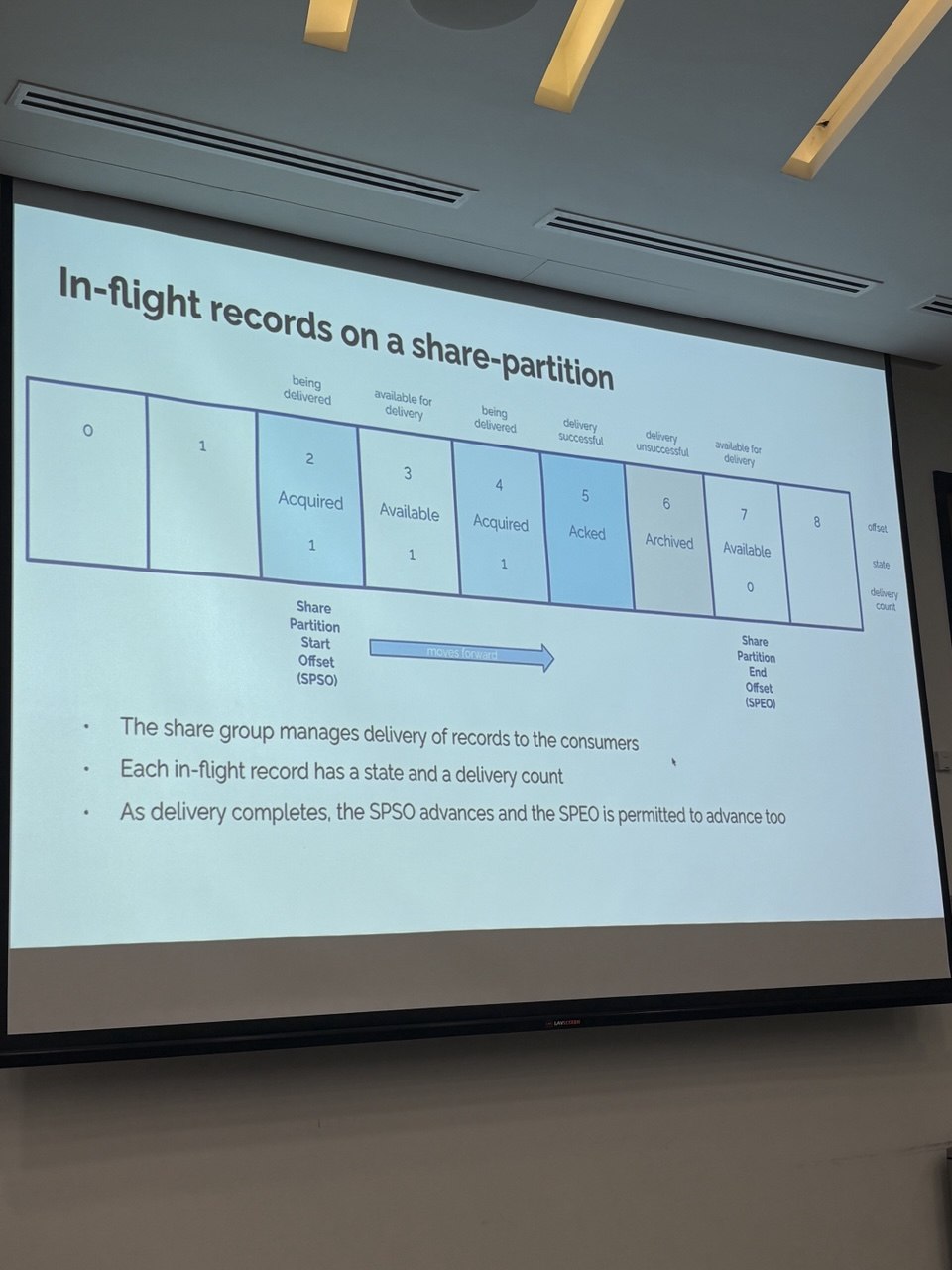 Share partition offset tracking