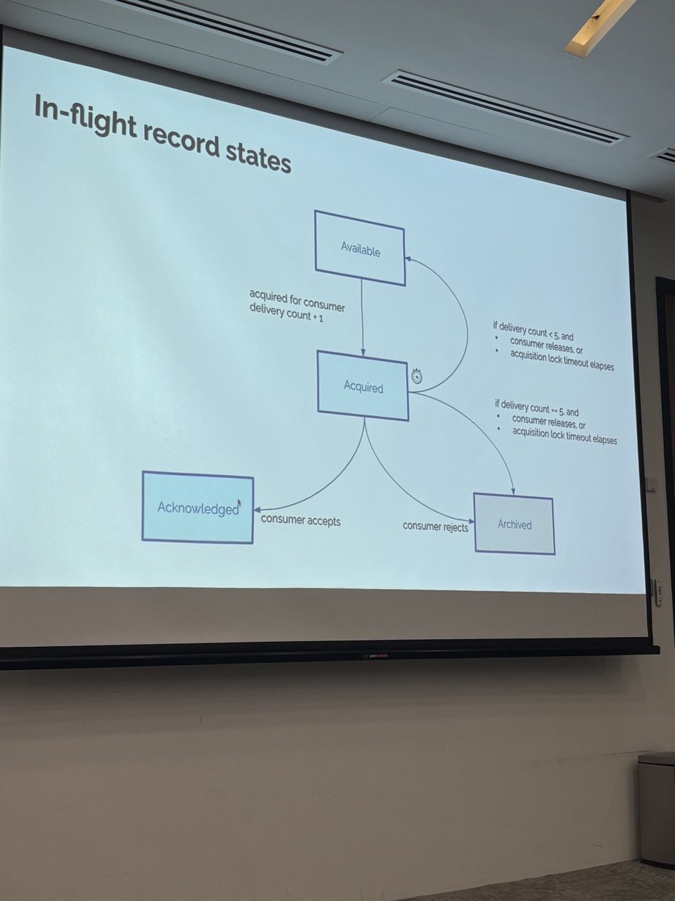 Record states in a share partition