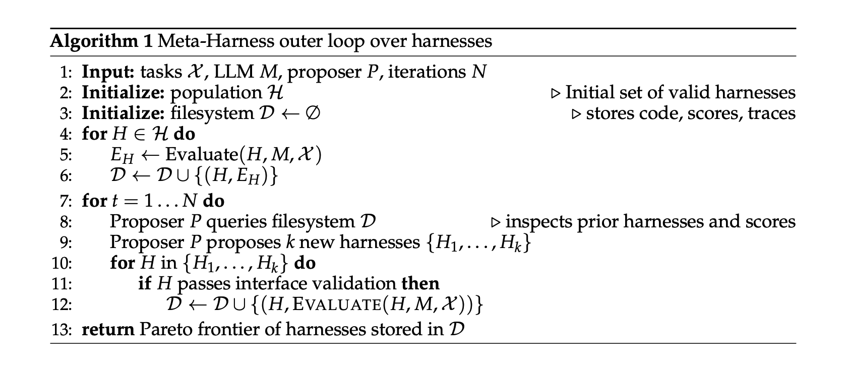 Meta-Harness pseudocode